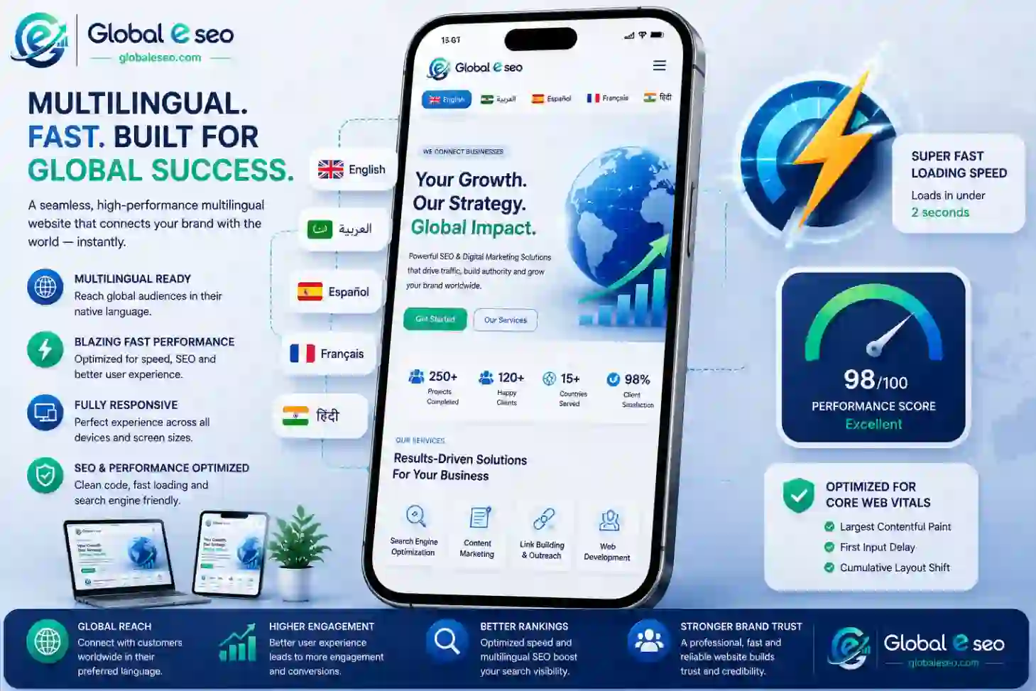 Mobile Optimization and International User Experience