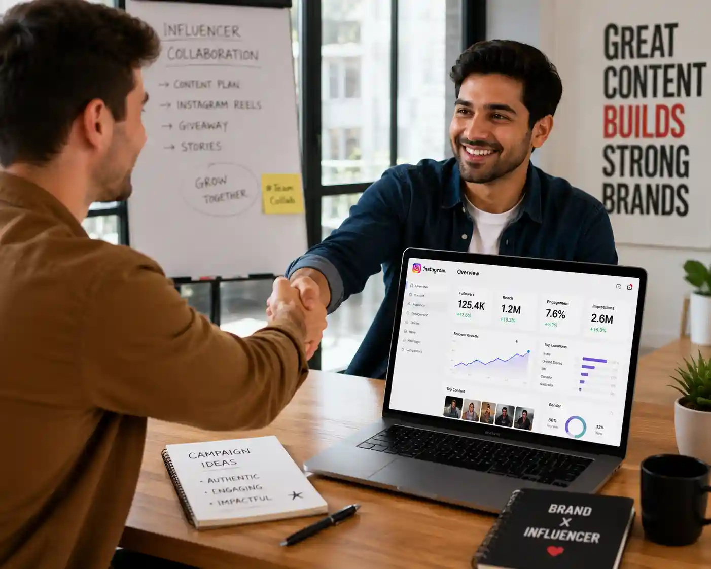 Influencer Partnerships