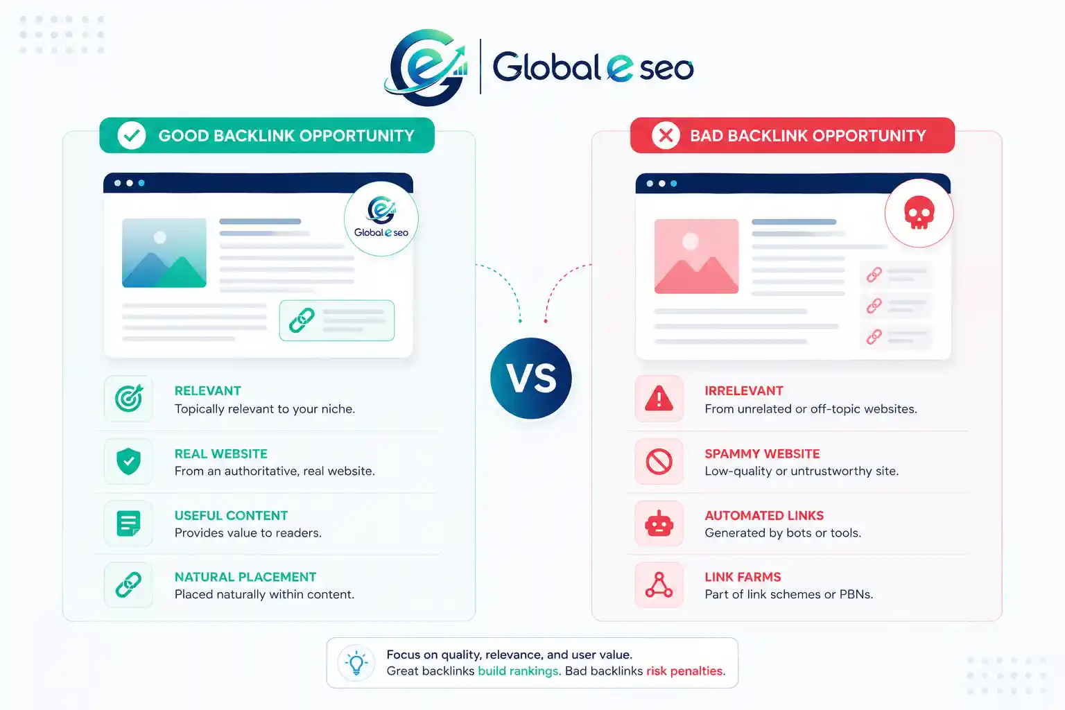 good and bad backlink opportunities for SEO