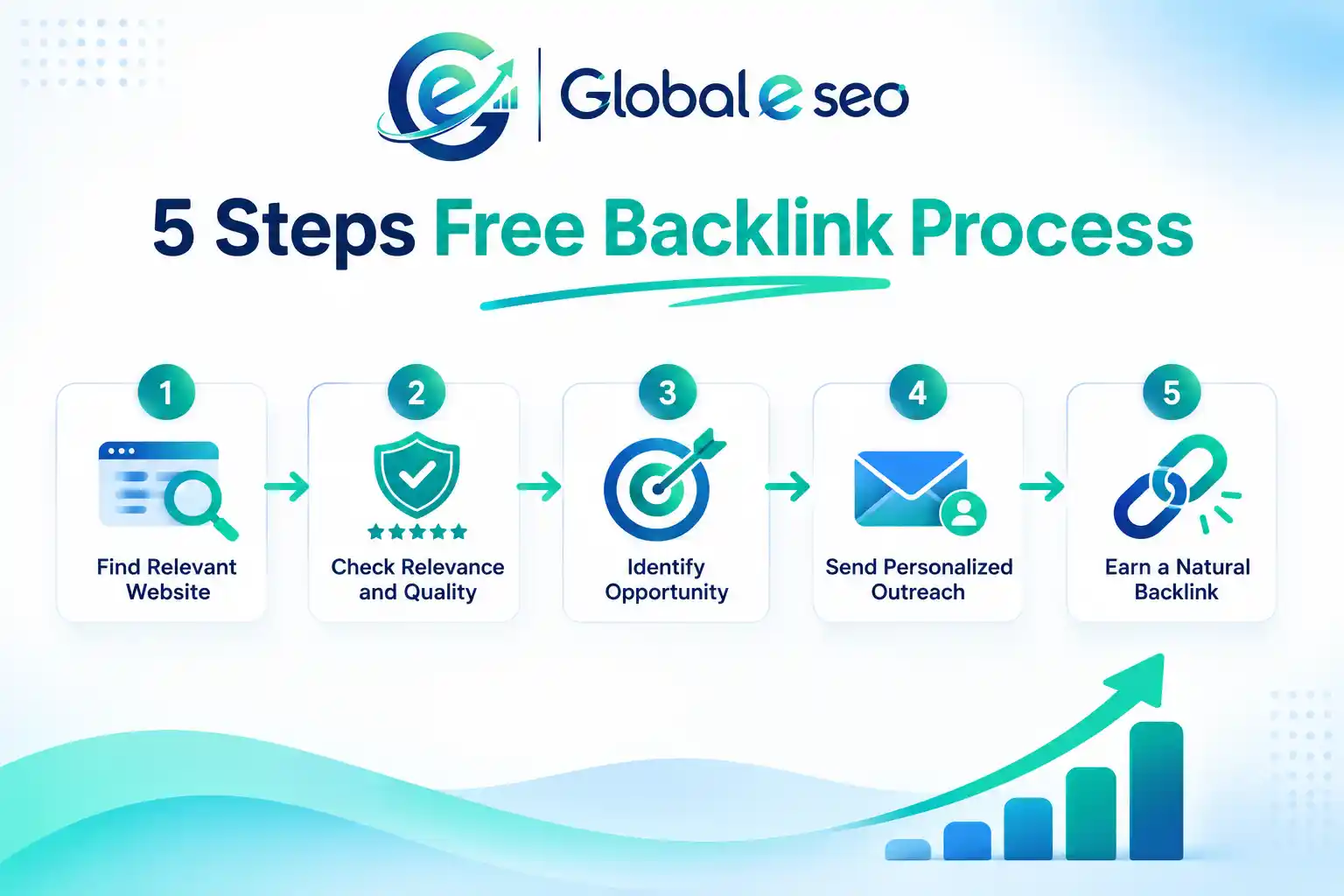 step by step free link building process