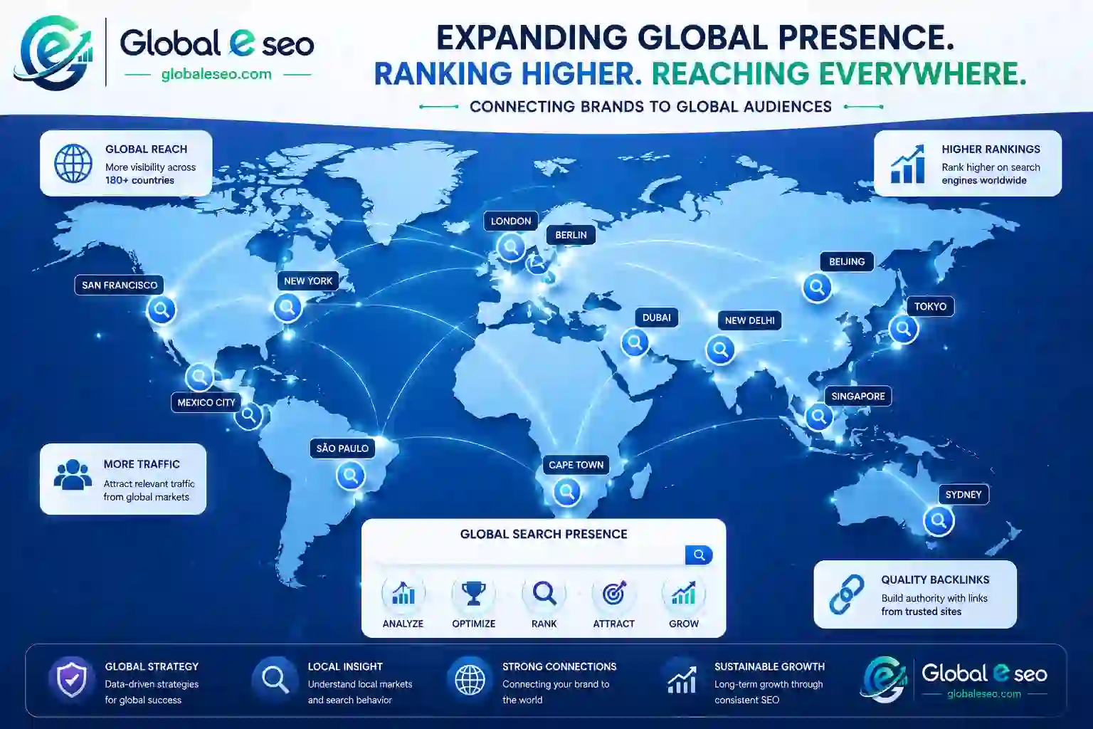 Global SEO Strategy: The Complete Guide to Ranking Worldwide (2026)