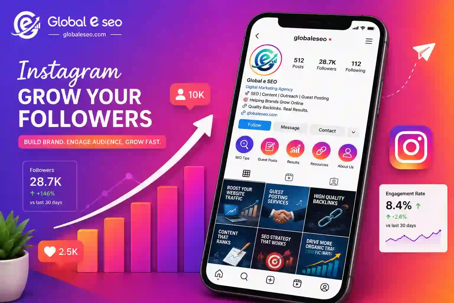 Instagram Growth Hacks 2026: 6 Proven Strategies to Grow Followers Fast