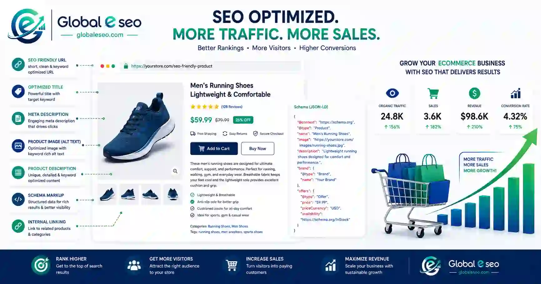 E-commerce SEO