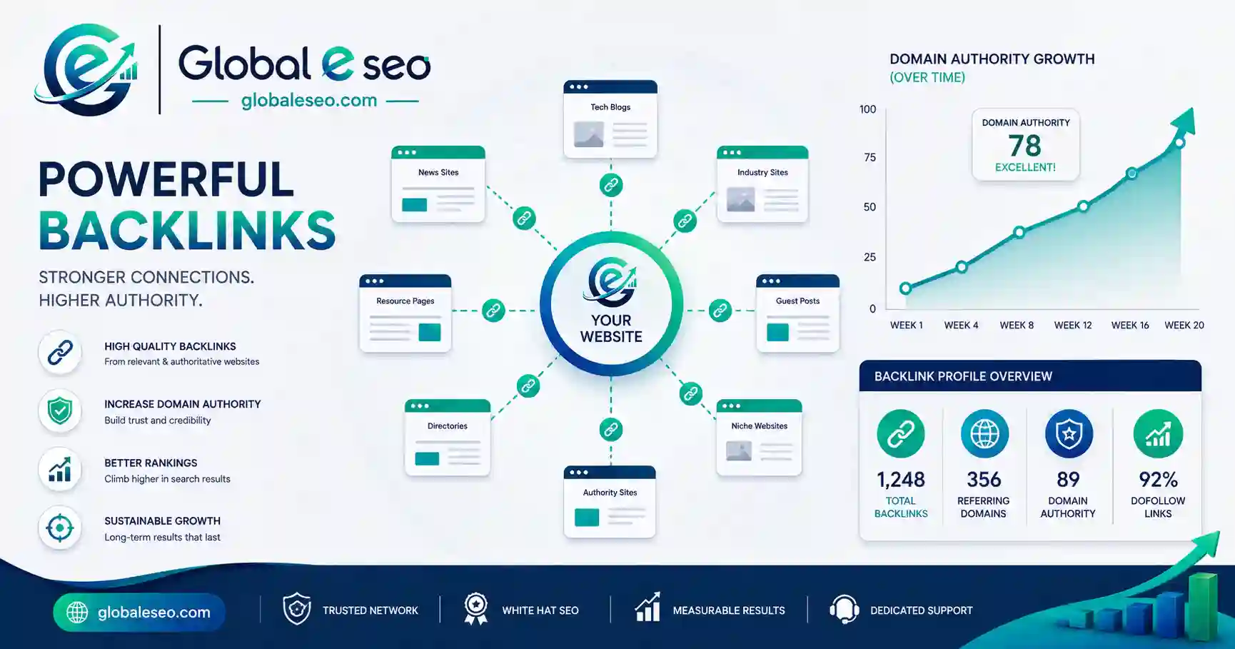 Off-Page SEO / Link Building