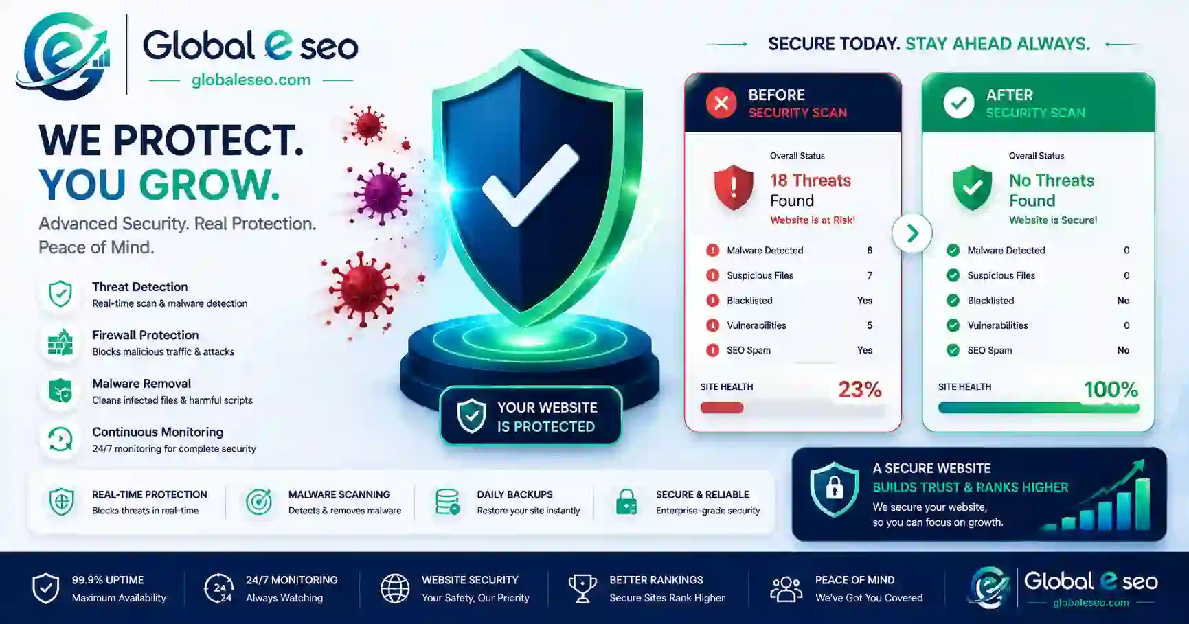 Website Malware Removal & Security Hardening