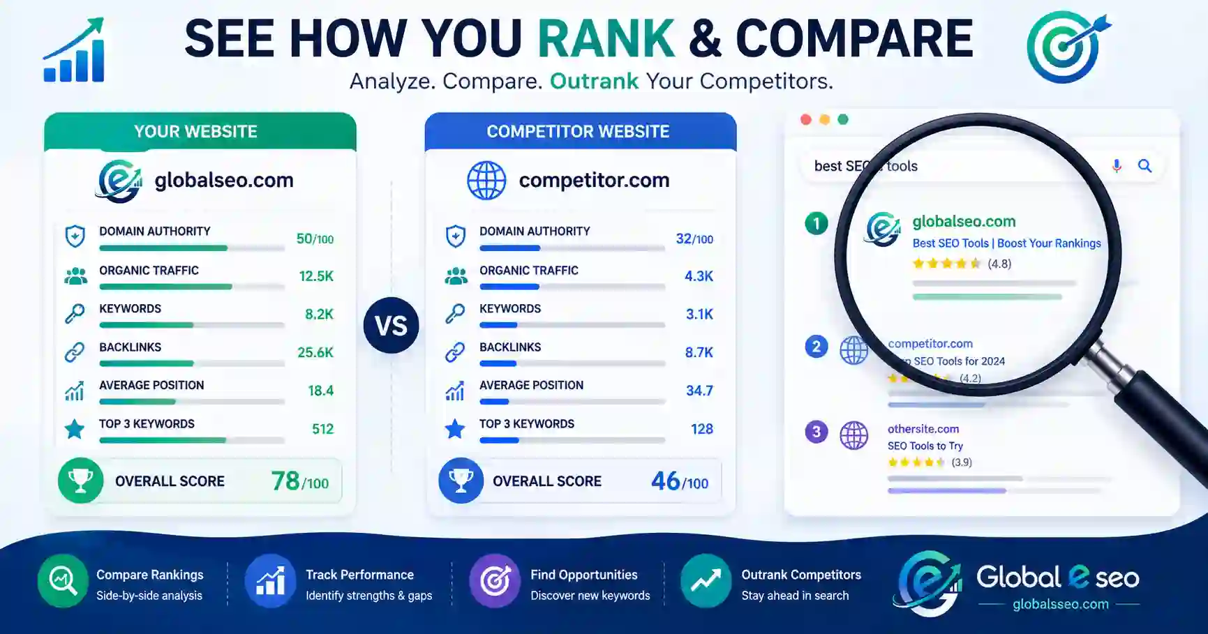 Competitor SEO Analysis