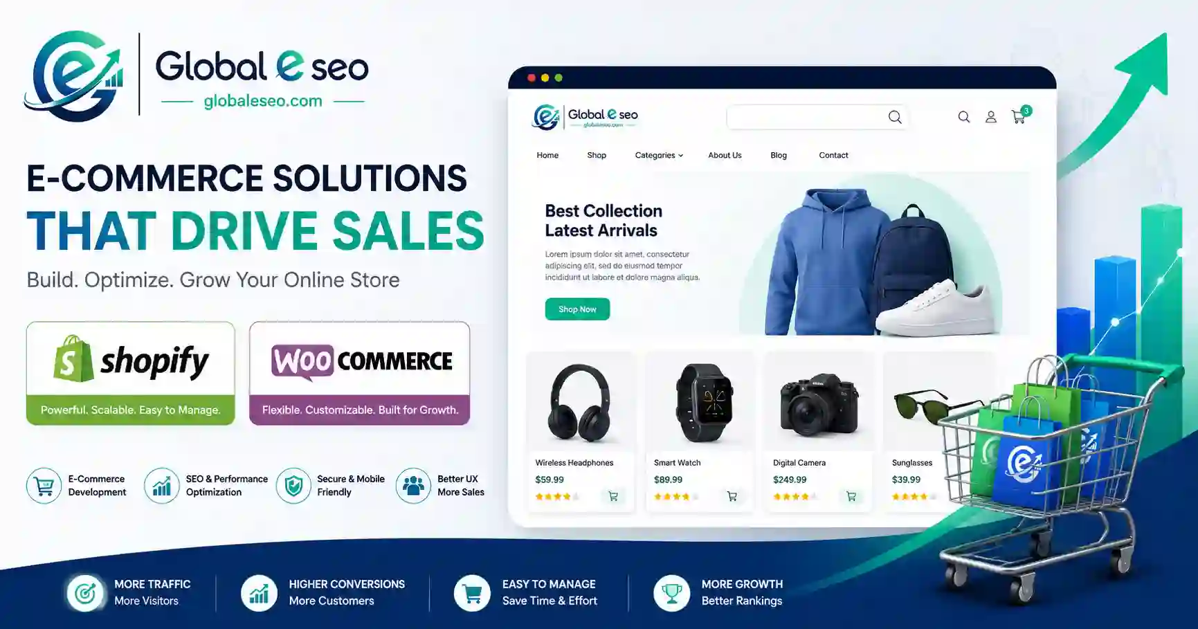 E-commerce Development (Shopify/WooCommerce)