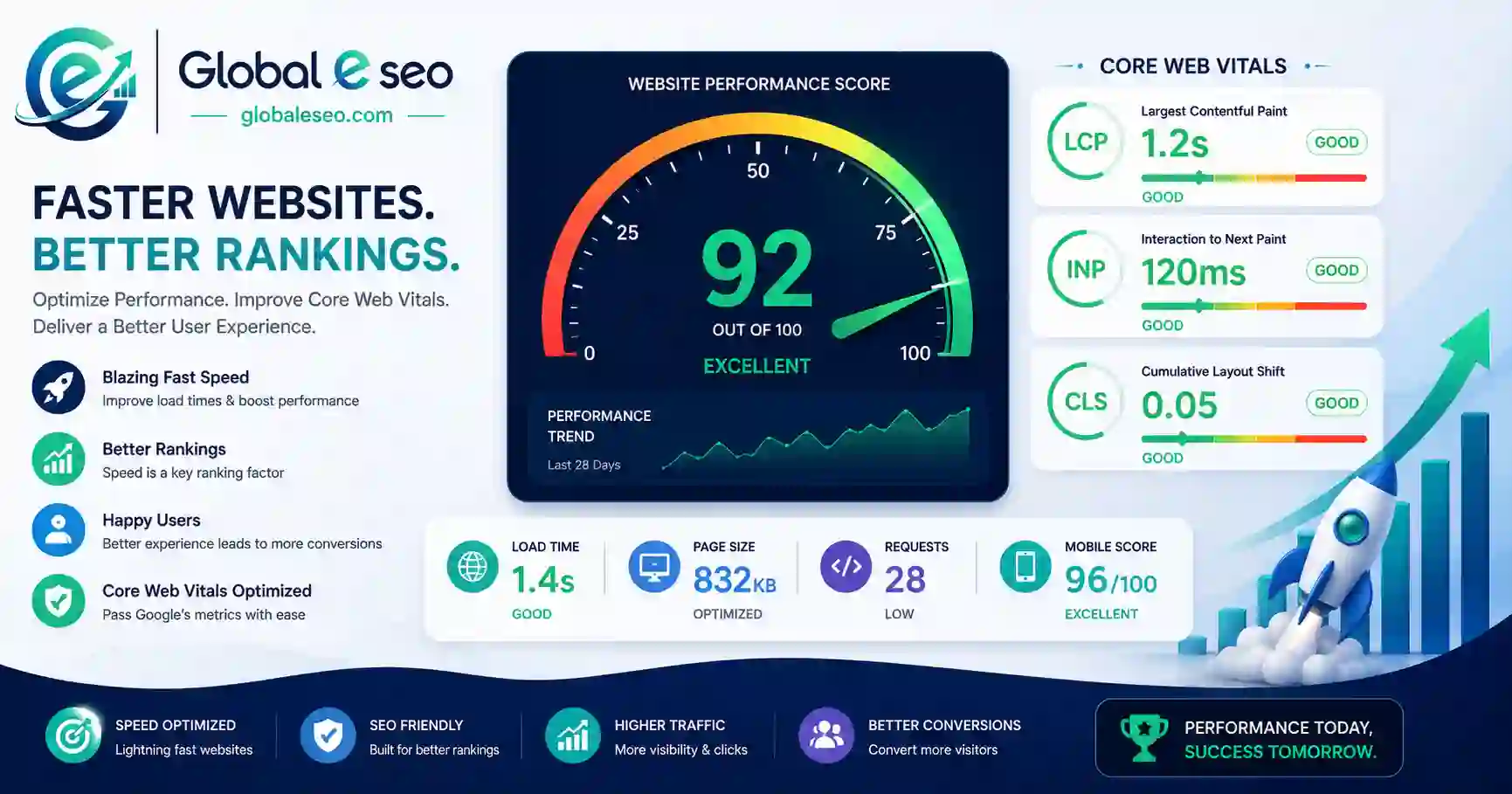 Website Speed & Core Web Vitals Optimization
