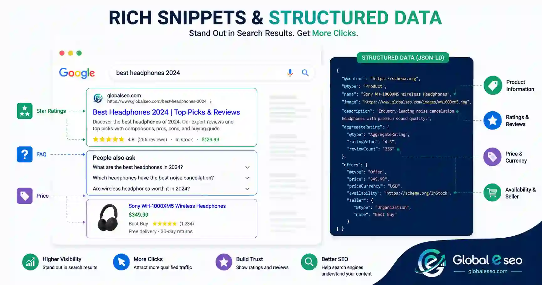 Schema Markup / Structured Data