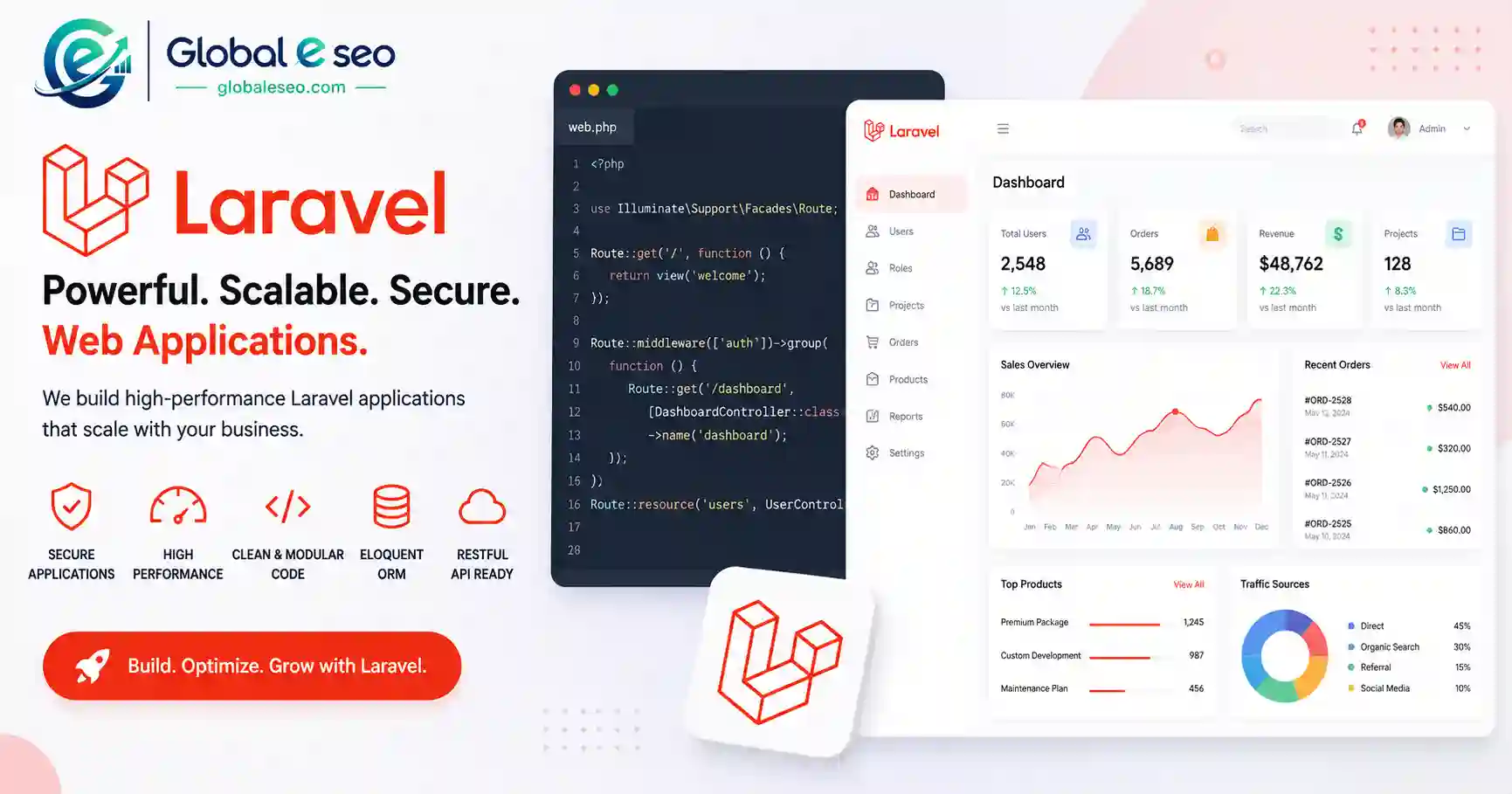 Laravel Development