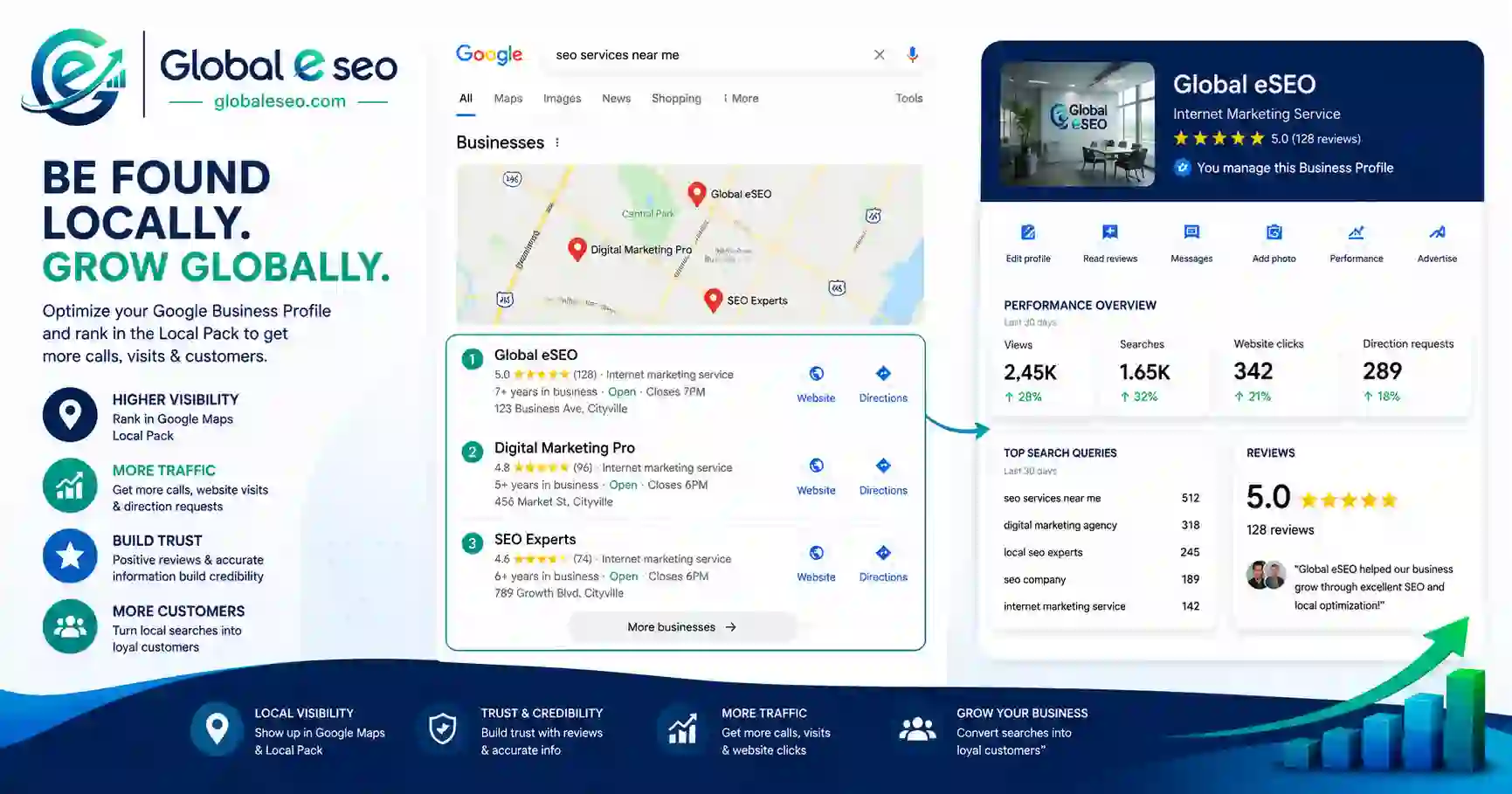 Local SEO (Google Business Profile Optimization)